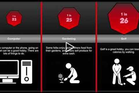 Probability Comparison: Most Popular Hobbies
