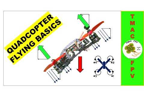 QUADCOPTER FLYING BASICS