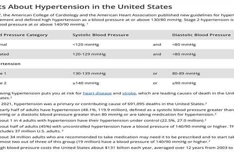 Blood Pressure (BP) Challenge: Aug ’23