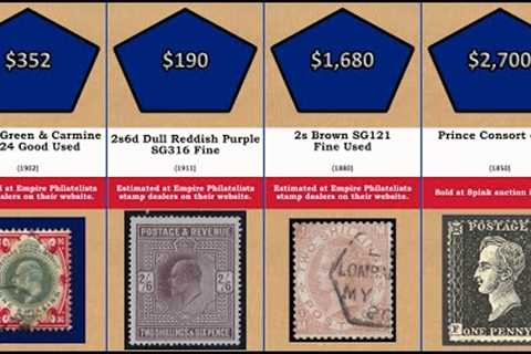 Most expensive British stamps