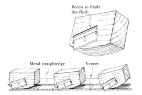 Shop-made veneer trimmer